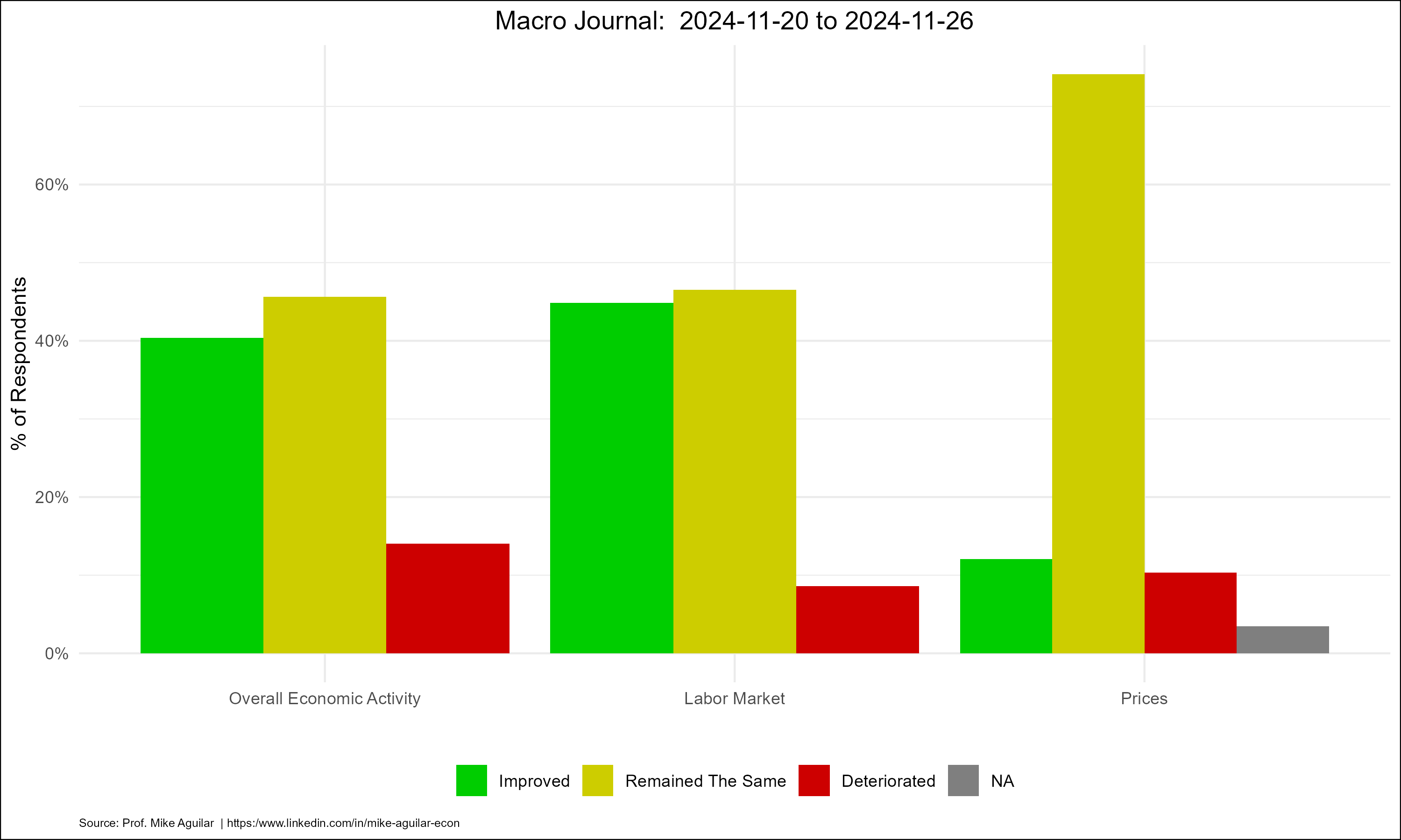 MJ 26Nov2024